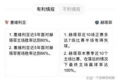 塞维利亚主场战赫塔菲：历史碾压局，还是赫塔菲搅浑水？