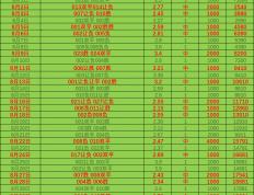 周二011：布伦特福德VS阿斯顿维拉 比分预测