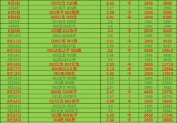 周二011：布伦特福德VS阿斯顿维拉 比分预测