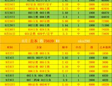 英联赛杯 布伦特福德VS阿斯顿维拉 比分预测