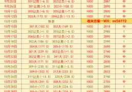 美职篮 印第安那步行者 VS 底特律活塞：赛前预测
