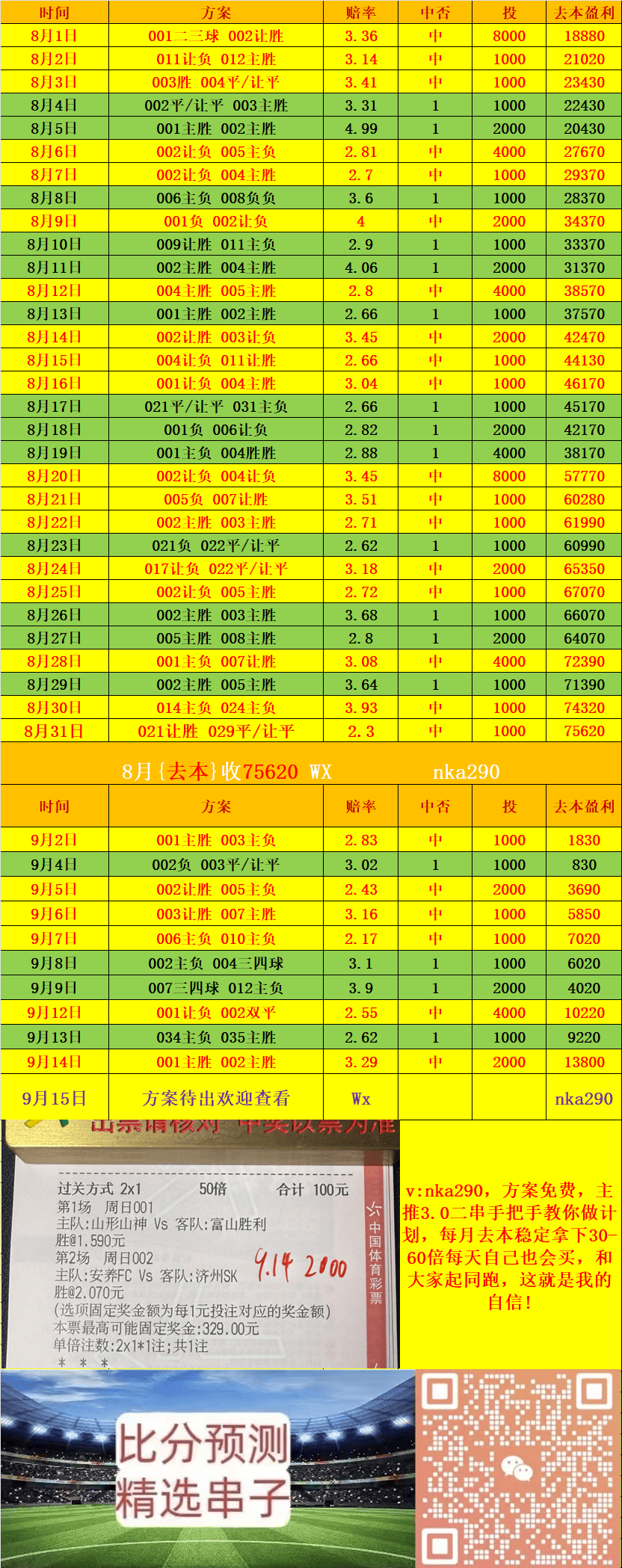 英联赛杯 布伦特福德VS阿斯顿维拉 比分预测