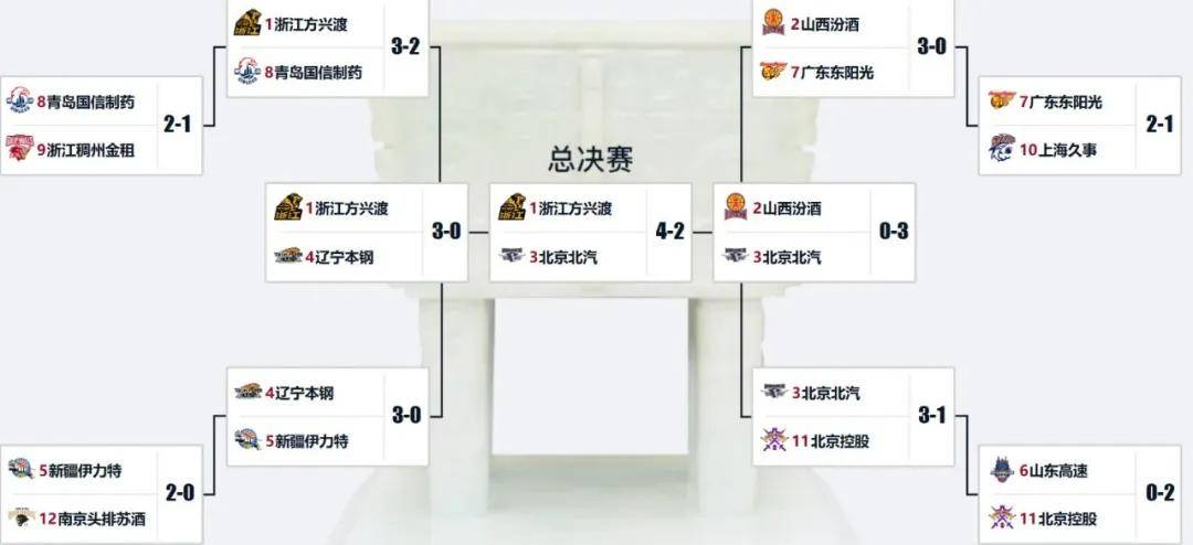 重磅加盟！你好，CBA！冠军外援(yuán)二次联手張(zhāng)镇麟(lín)