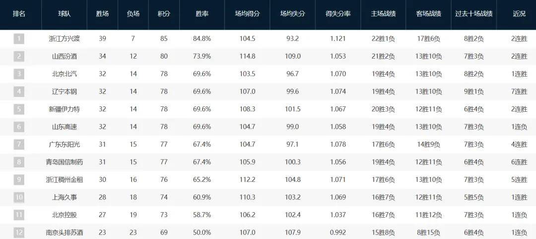 重磅加盟！你好，CBA！冠军外援(yuán)二次联手張(zhāng)镇麟(lín)