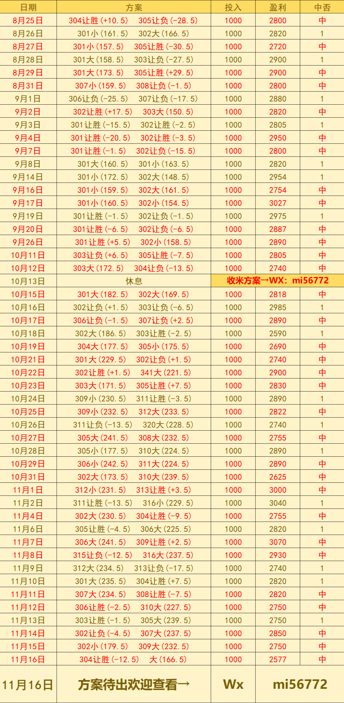 美職(zhí)籃(lán) 孟菲斯灰(huī)熊VS圣安东尼奥马刺(cì)：赛前預(yù)测
