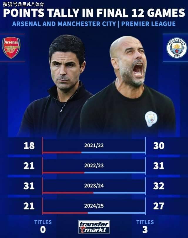 一日英超动向：阿森纳丢分再次主动掉链子，卡里克被老板们欣赏